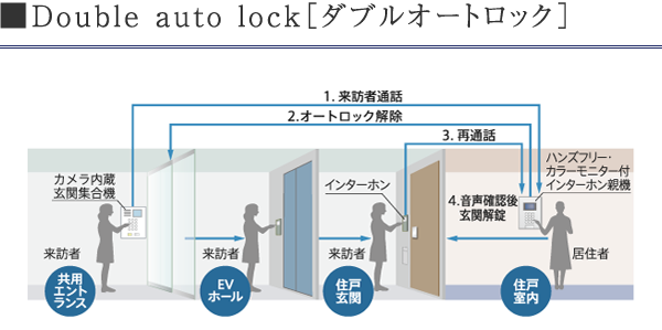 暮らしを守るダブルオートロック